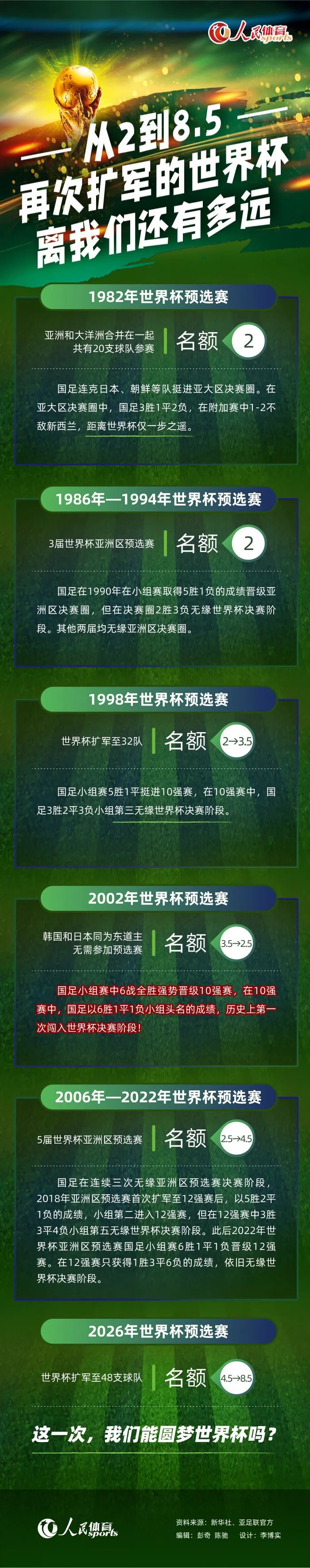 他们通过定位球让我们付出了代价，让我们的后防线出现了一些漏洞。